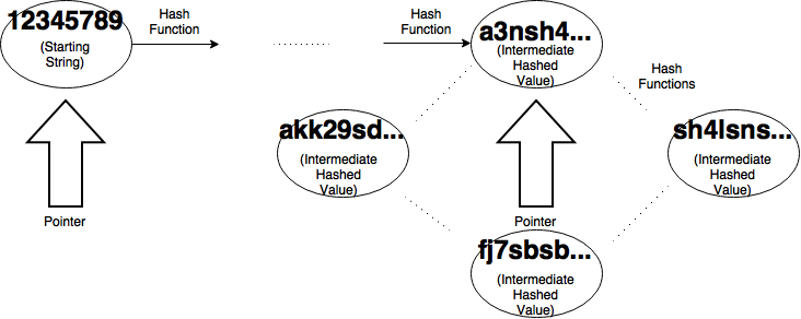 Hash Collisions with Python